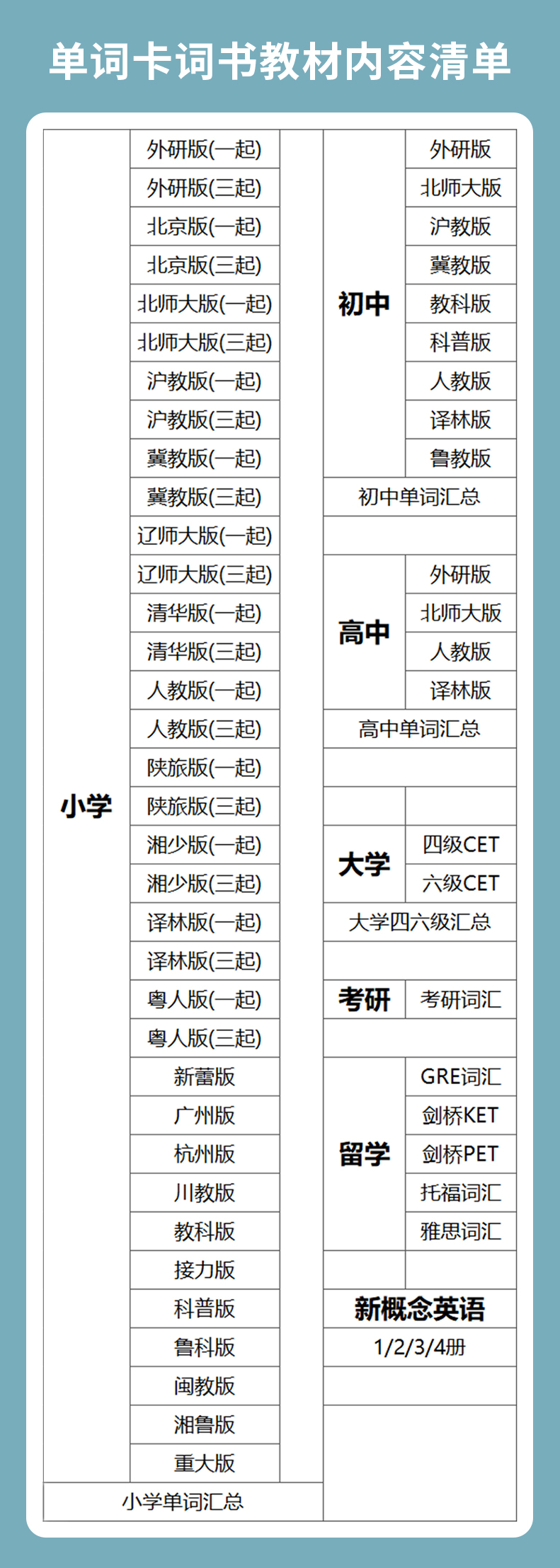 6单词教材内容清单.jpg